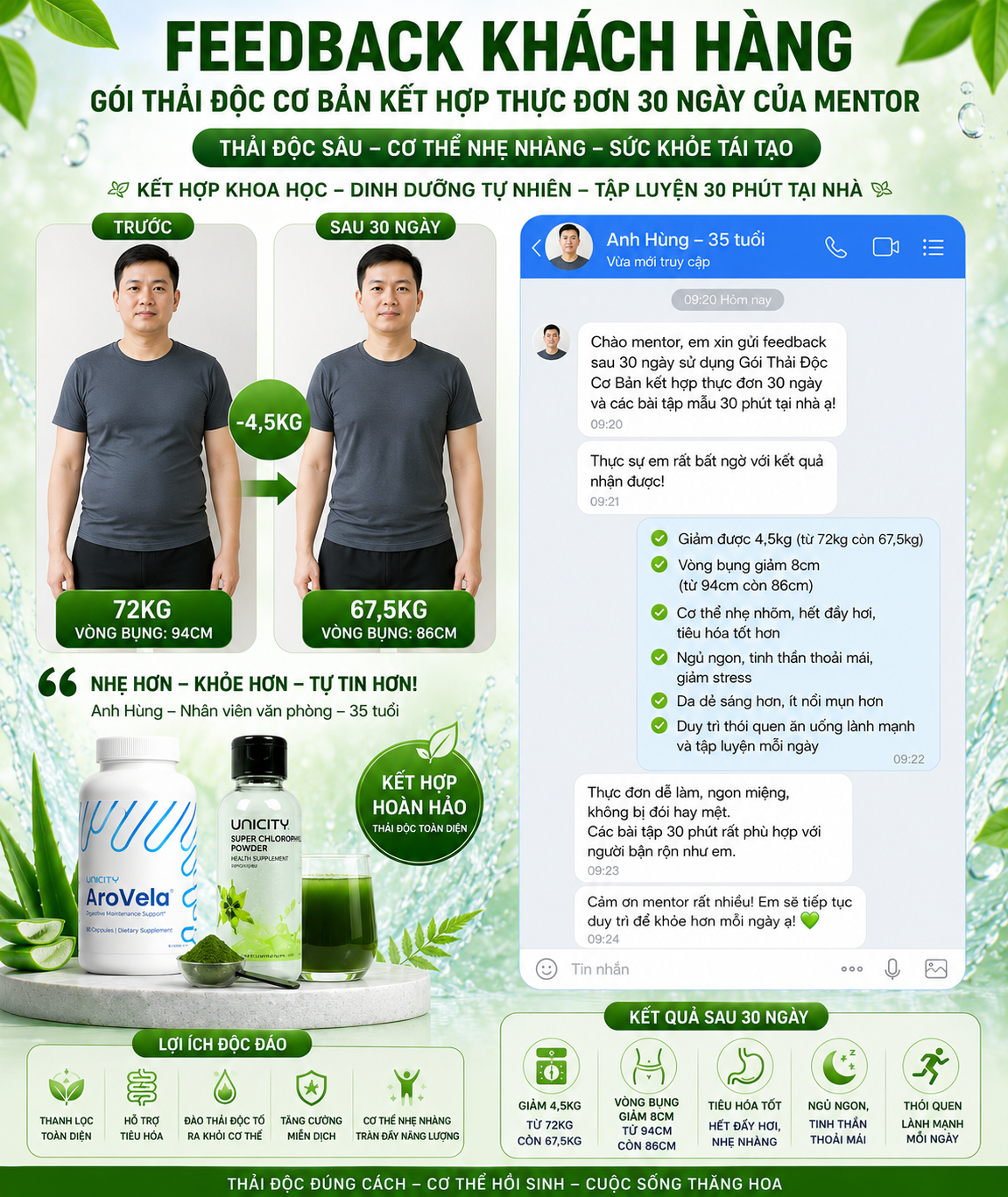 Feedback khách hàng Anh Hùng sau 30 ngày với kết quả giảm cân và cải thiện sức khỏe